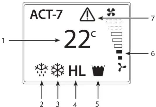 Dantherm ACT-7 - Display - 1