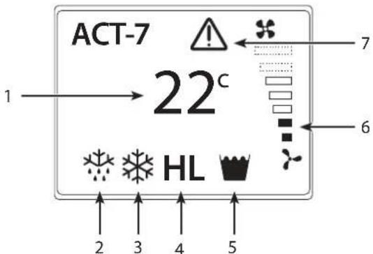 Dantherm ACT-7 - Control panel - 2