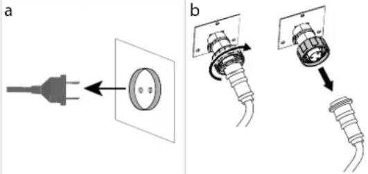 Dantherm ACT-7 - Déconnexion/mise hors tension - 1