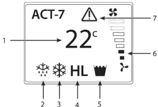 Dantherm ACT-7 - Bedieningspaneel - 2