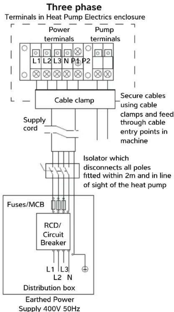 Dantherm HPP-i 8 - CONNECTING THE HEAT PUMP TO THE POWER SUPPLY - 4