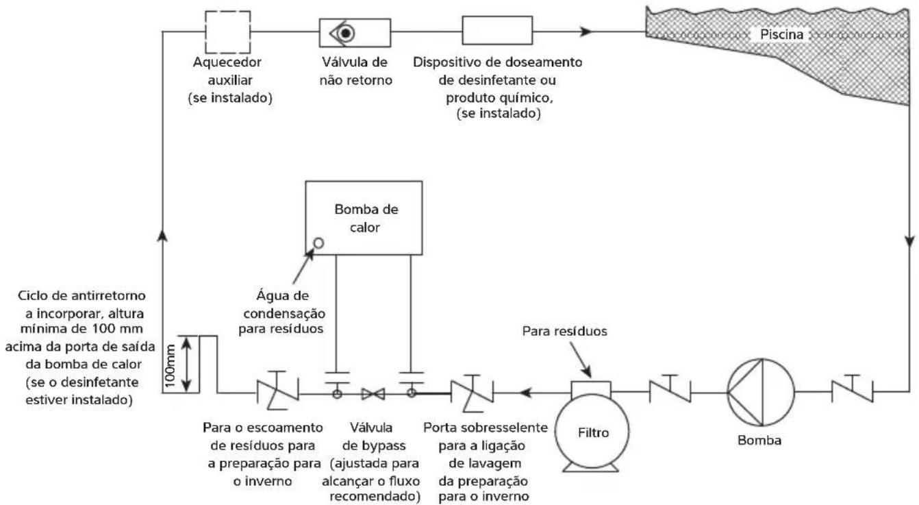 Dantherm HPP-i 8 - CIRCUITO DE ÁGUA DA PISCINA - 1