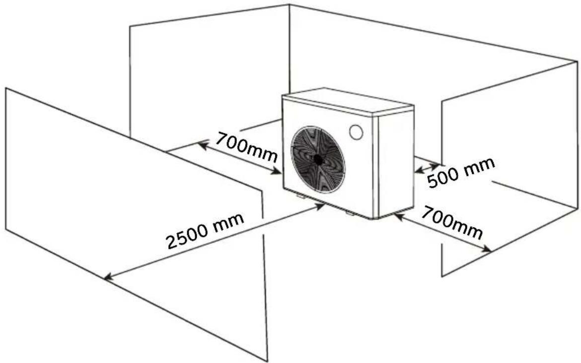 Dantherm HPP-i 8 - Flujo de aire: principios generales - 1