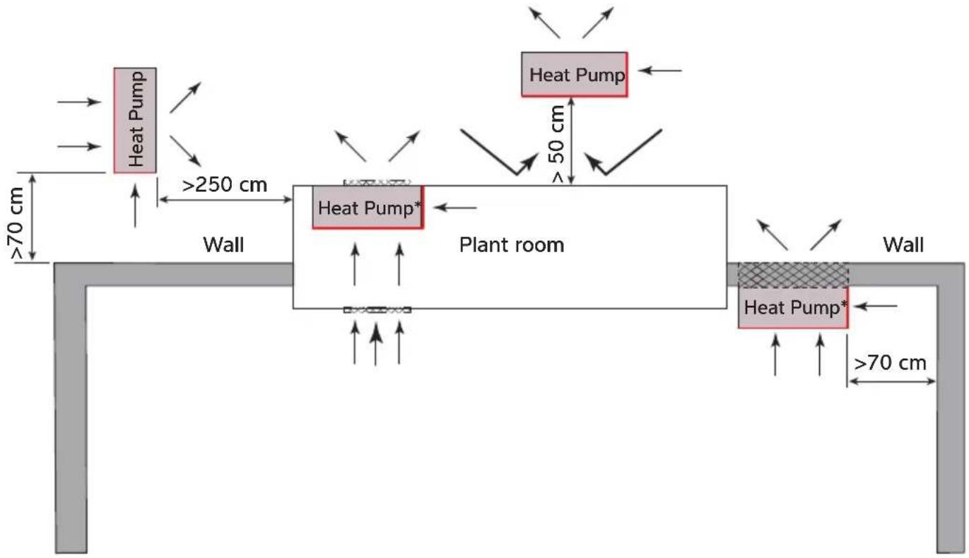 Dantherm HPP-i 8 - Airflow - general principles - 2