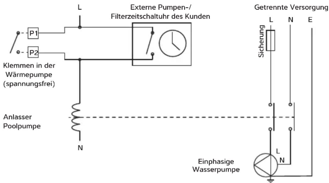 Dantherm HPP-i 8 - SYNCHRONISIERUNG DER POOLPUMPE KLEMMEN P1 UND P2 - 1