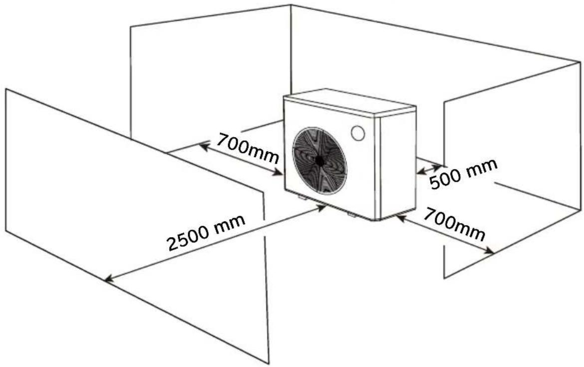 Dantherm HPP-i 8 - Fluxo de ar - princípios gerais - 1