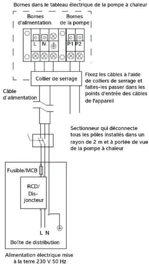 Dantherm HPP-i 8 - RACCORDEMENT DE LA POMPE À CHALEUR À L'ALIMENTATION ÉLECTRIQUE - 2