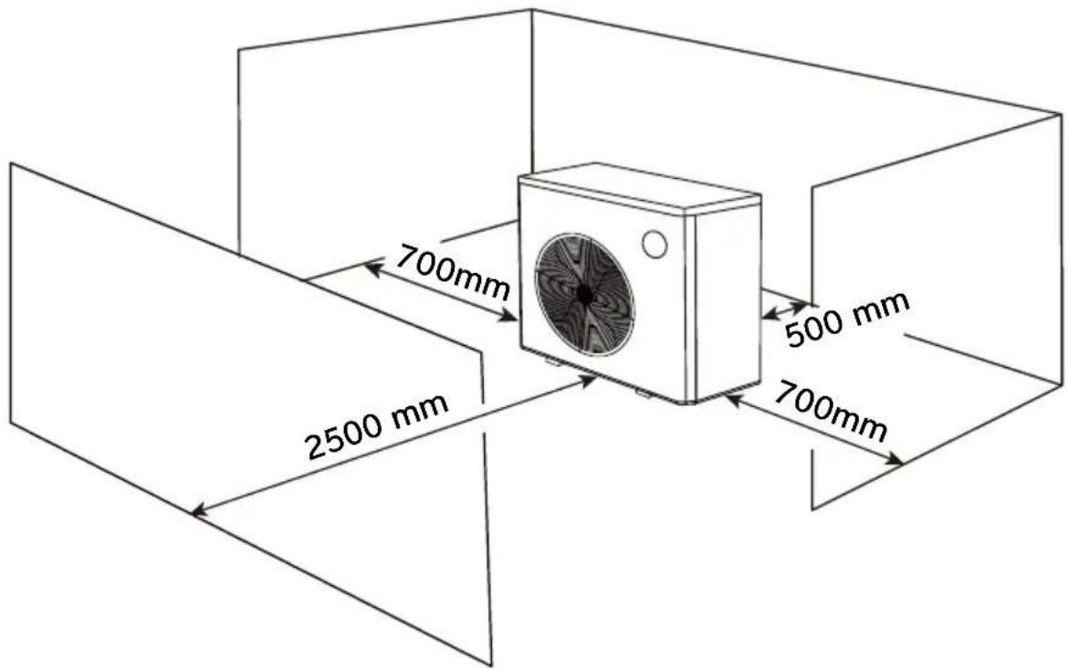 Dantherm HPP-i 8 - Airflow - general principles - 1
