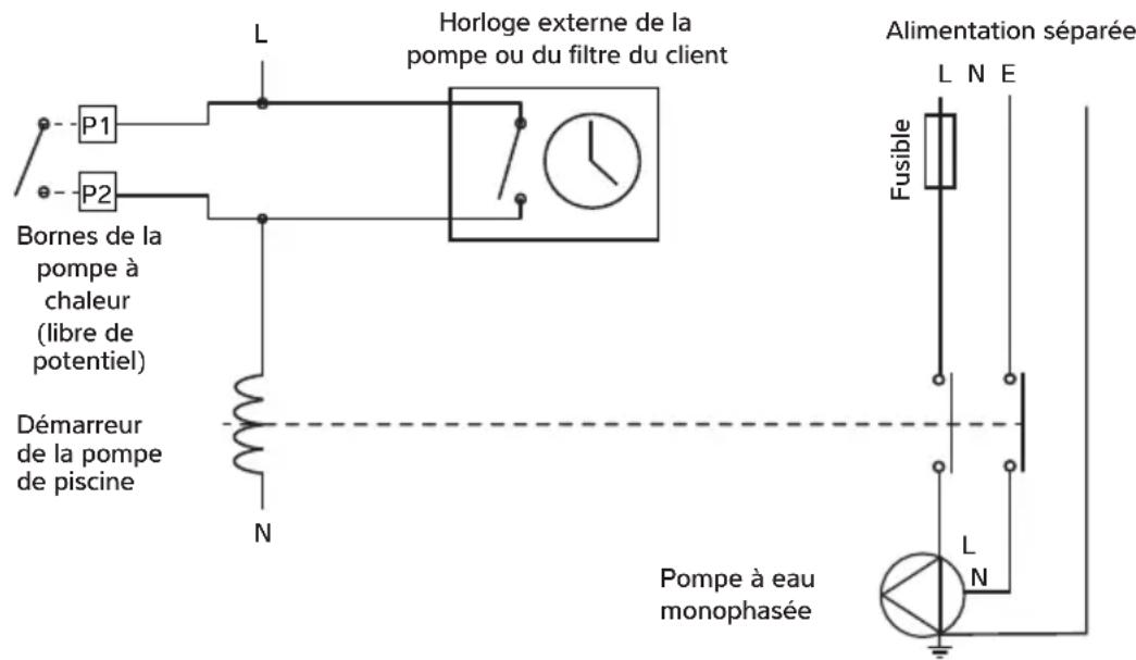 Dantherm HPP-i 8 - La pompe à chaleur ignore une demande de chauffage/refroidissement de la piscine jusqu'à ce que le délai d'échantillonnage (par défaut, 1 heure) soit écoulé \*. - 1