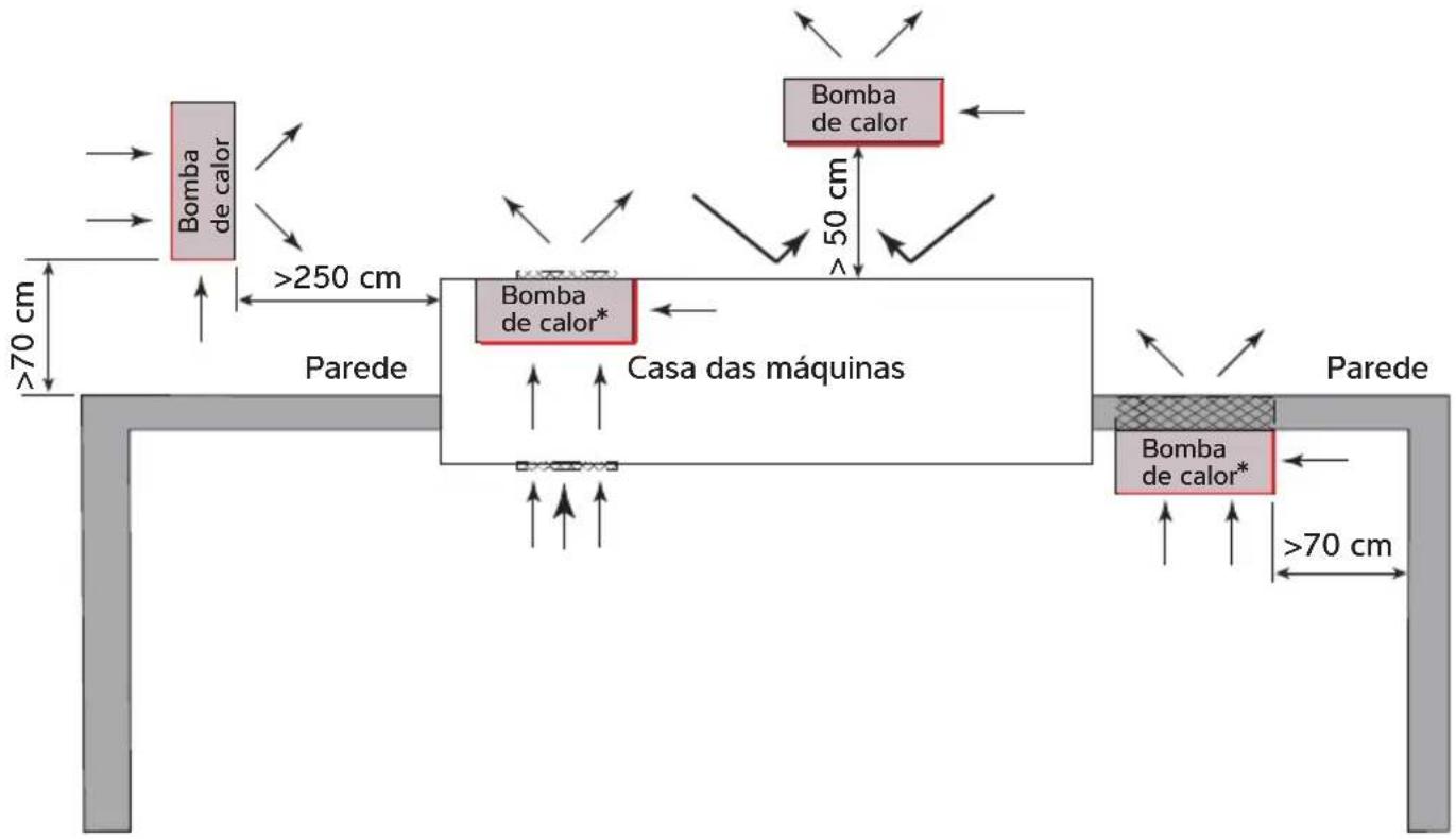 Dantherm HPP-i 8 - Fluxo de ar - princípios gerais - 2