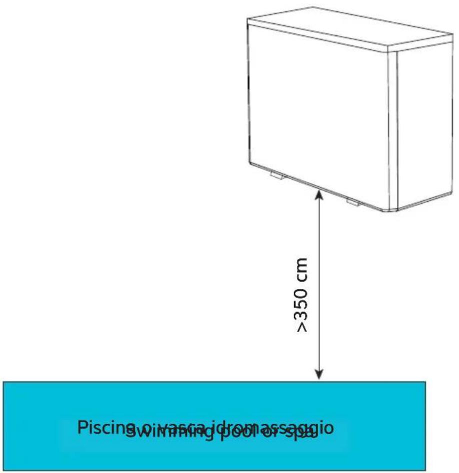 Dantherm HPP-i 8 - Flusso d'aria - principi generali - 5