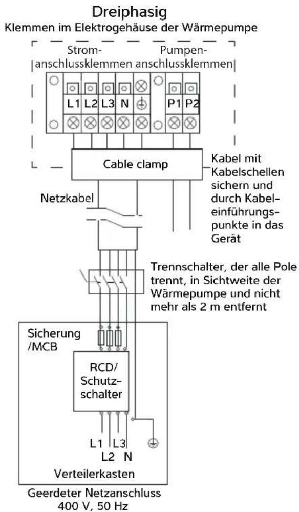 Dantherm HPP-i 8 - ANSCHLIESSEN DER WÄRMEPUMPE AN DIE STROMVERSORGUNG - 4