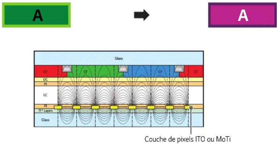 LG 49XS4P-B - Rémanence d'images - 1