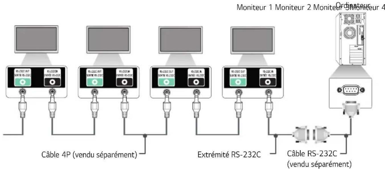LG 49XS4P-B - Connexion des câbles - 1