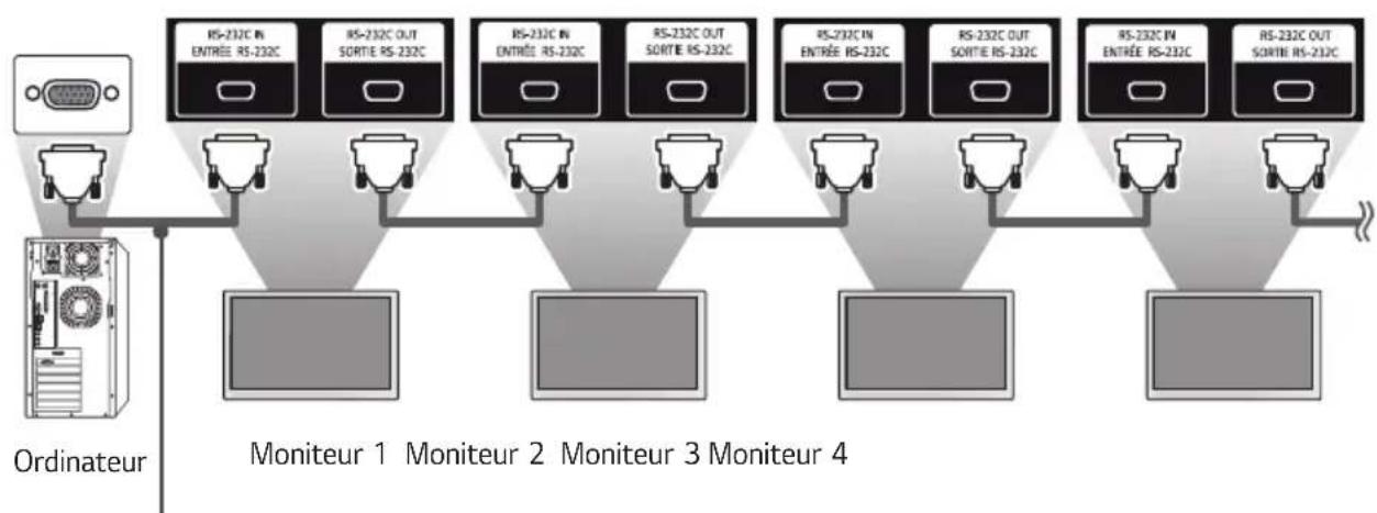 LG 49XS4P-B - Connexion des câbles - 2