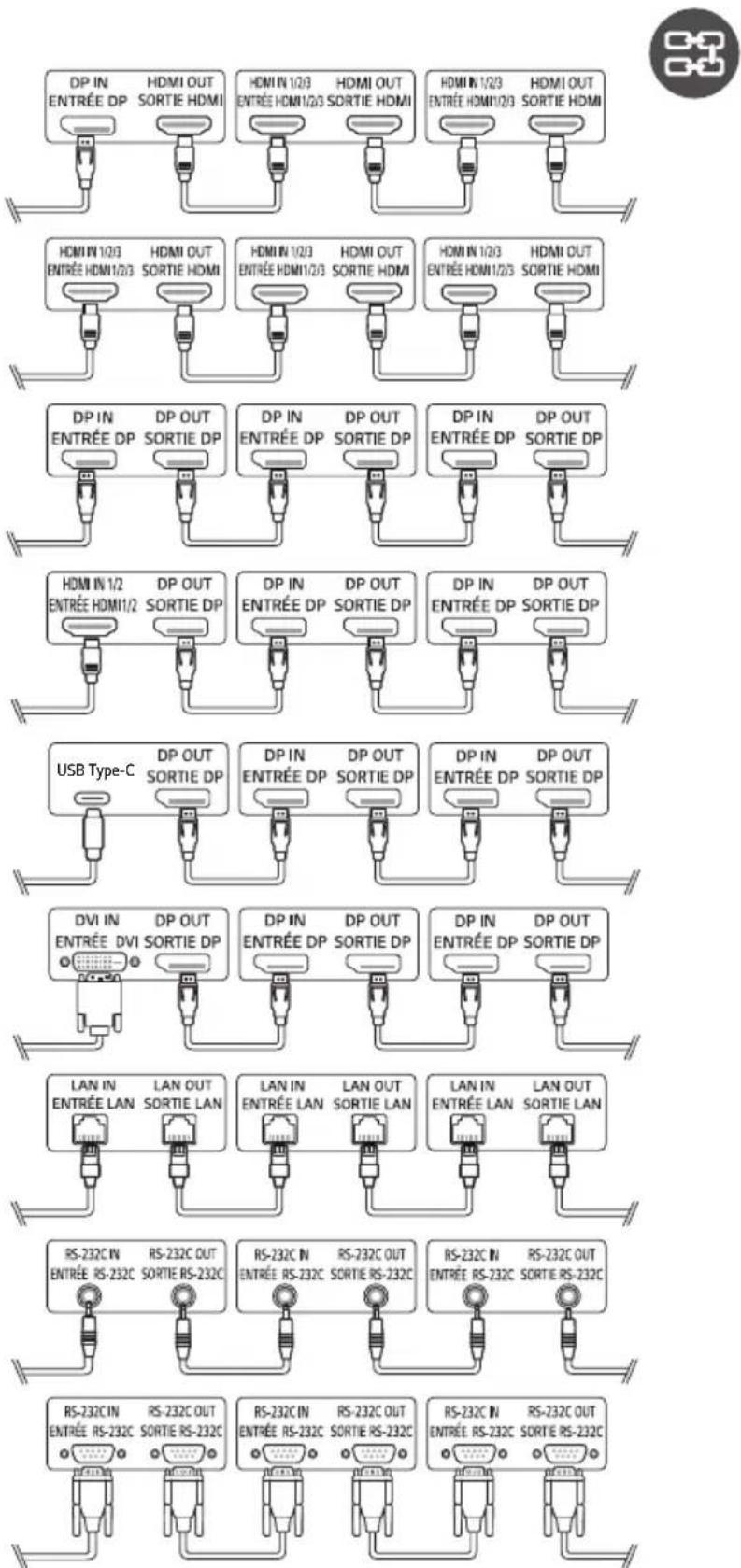 LG 49XS4P-B - Connexion de plusieurs moniteurs - 1