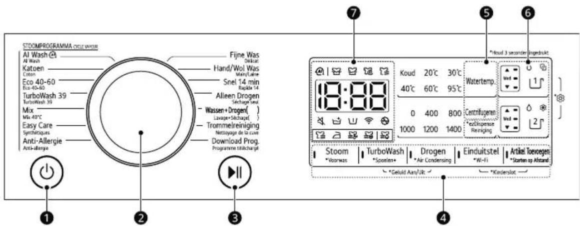 LG F4DR7596SYH - Functies van het bedieningspaneel - 1