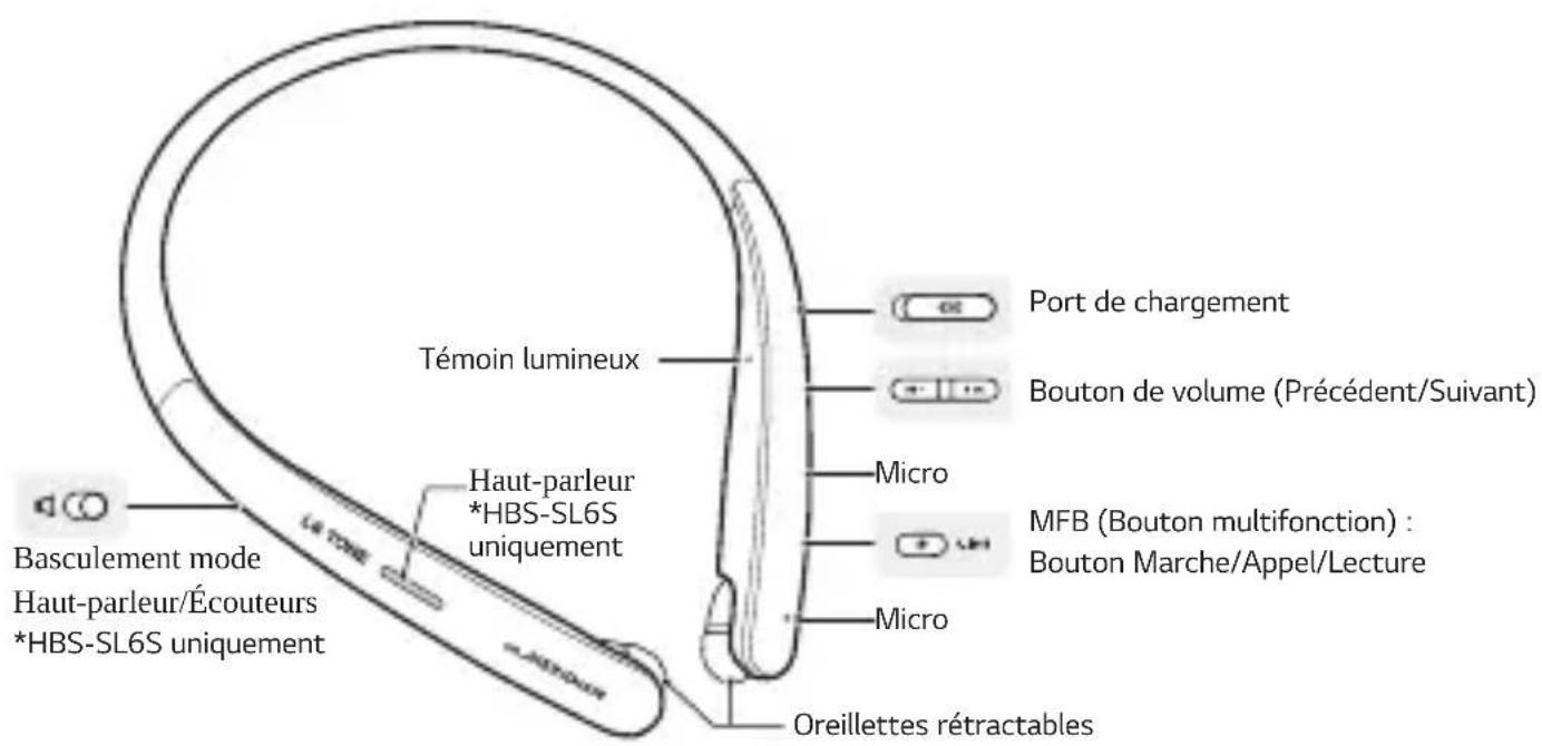 LG Tone Style HBS-SL6S - ATTENTION - 1