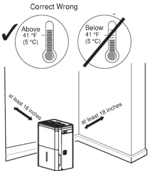 HAIER QDHR35 - Choix d'un emplacement - 1