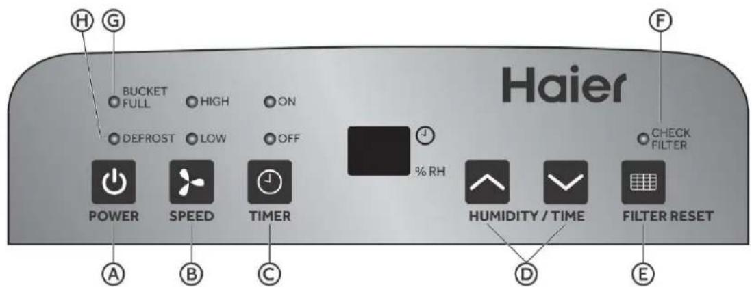 HAIER HEN30ET - TABLEAU DE COMMANDE - 1