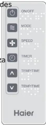 HAIER HWR05XCR - USO DEL CONTROL REMOTO - 1