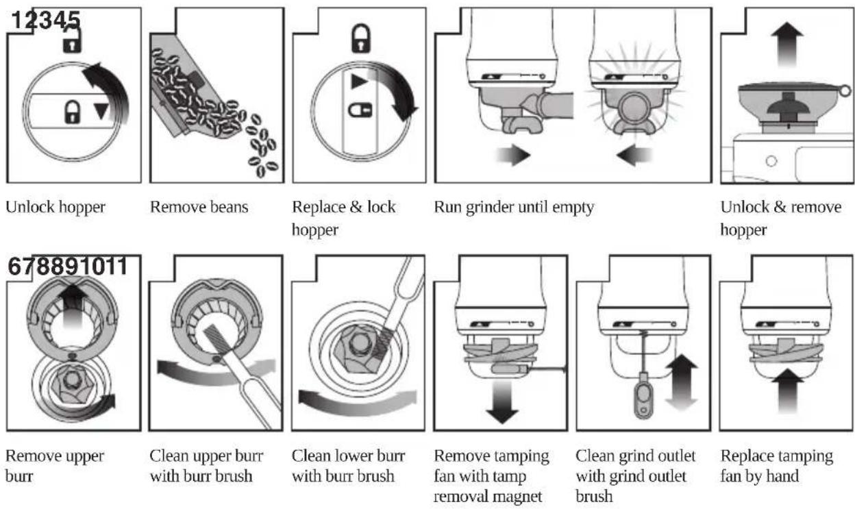 SAGE the Oracle Jet SES985 - CLEANING CONICAL BURRS - 1