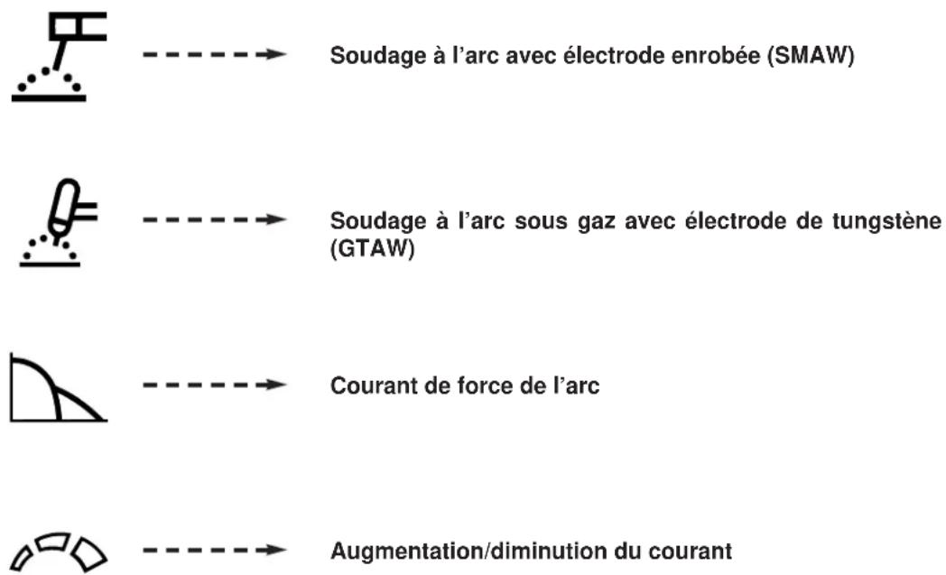 LINCOLN ELECTRIC Idealarc DC-400 - CADRAN DE COMMANDE DE LA FORCE DE L'ARC - 1