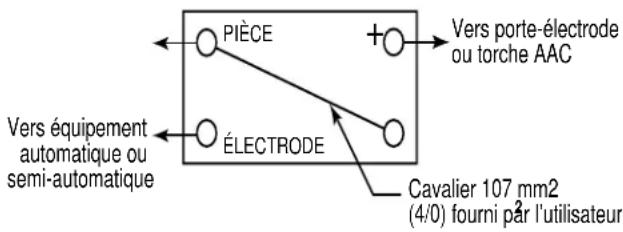 LINCOLN ELECTRIC Idealarc DC-400 - CONNEXIONS - 1