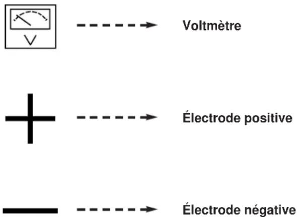 LINCOLN ELECTRIC Idealarc DC-400 - SÉLECTEUR DU VOLTMÈTRE - 1