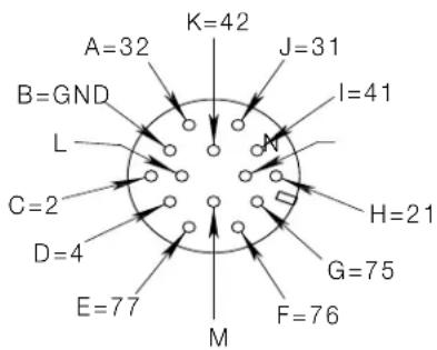 LINCOLN ELECTRIC Idealarc DC-400 - 110-115 V c.a. et courant auxiliaire 42 v c.a. et connexions des commandes Connecteur à 14 contacts mâles - 1