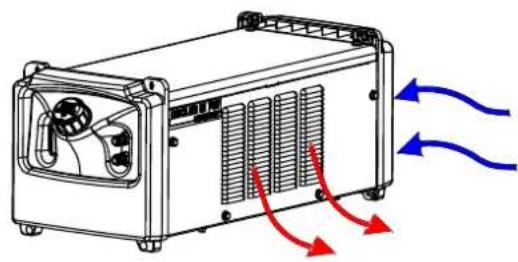 LINCOLN ELECTRIC COOLER III PW COMPACT - ATTENTION - 2