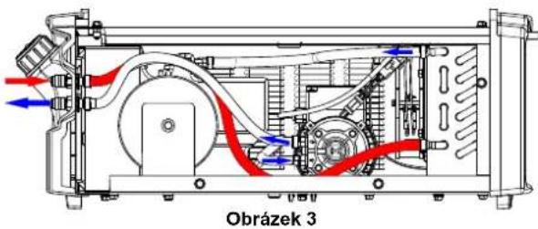 LINCOLN ELECTRIC COOLER III PW COMPACT - VÝSTRAHA - 3