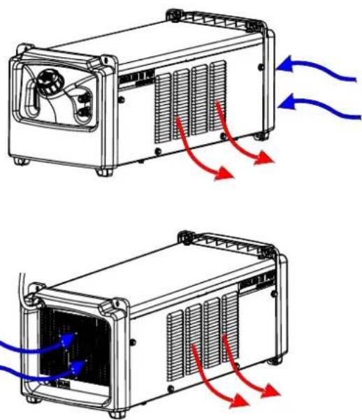 LINCOLN ELECTRIC COOLER III PW COMPACT - OSTRZEŻENIE - 2
