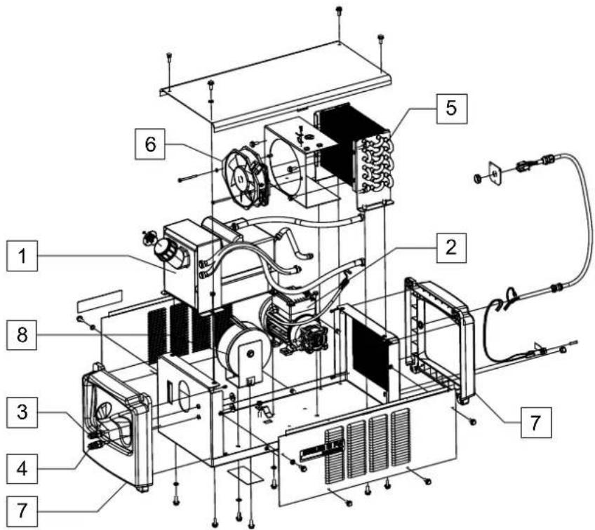 LINCOLN ELECTRIC COOLER III PW COMPACT - VÝSTRAHA - 3