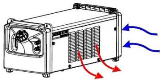 LINCOLN ELECTRIC COOLER III PW COMPACT - ! ACHTUNG - 2