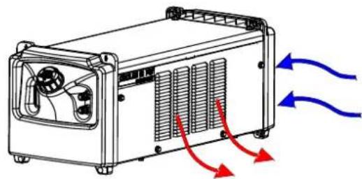 LINCOLN ELECTRIC COOLER III PW COMPACT - WARNING - 2