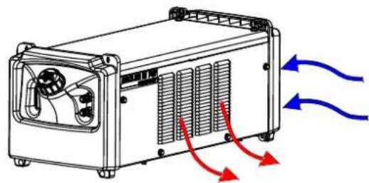 LINCOLN ELECTRIC COOLER III PW COMPACT - ! AVERTISMENT - 2
