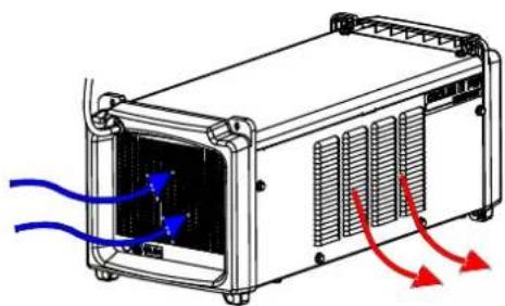 LINCOLN ELECTRIC COOLER III PW COMPACT - ACHTUNG - 1