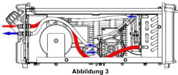 LINCOLN ELECTRIC COOLER III PW COMPACT - ! ACHTUNG - 3