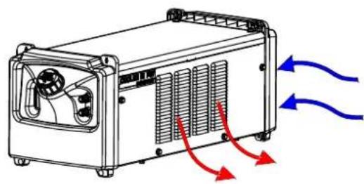 LINCOLN ELECTRIC COOLER III PW COMPACT - VÝSTRAHA - 2