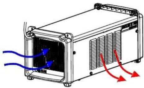 LINCOLN ELECTRIC COOLER III PW COMPACT - VÝSTRAHA - 1