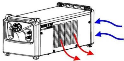 LINCOLN ELECTRIC COOLER III PW COMPACT - Controlos e Características de Funcionamento - 2