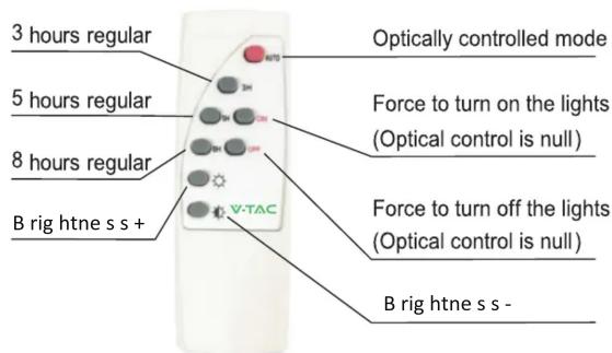 3 hours regular 5 hours regular 8 hours regular B rig htne s s + Optically controlled mode Force to turn on the lights (Optical control is null) Force to turn off the lights (Optical control is null) B rig htne s s -