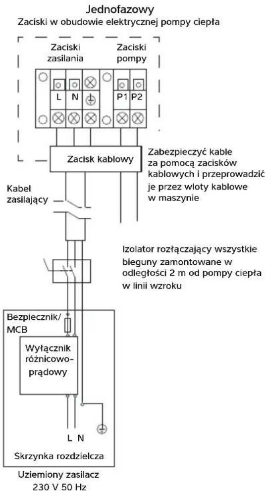 Calorex I-PAC - PODŁACZANIE POMPY CIEPLA DO ZASILANIA - 3