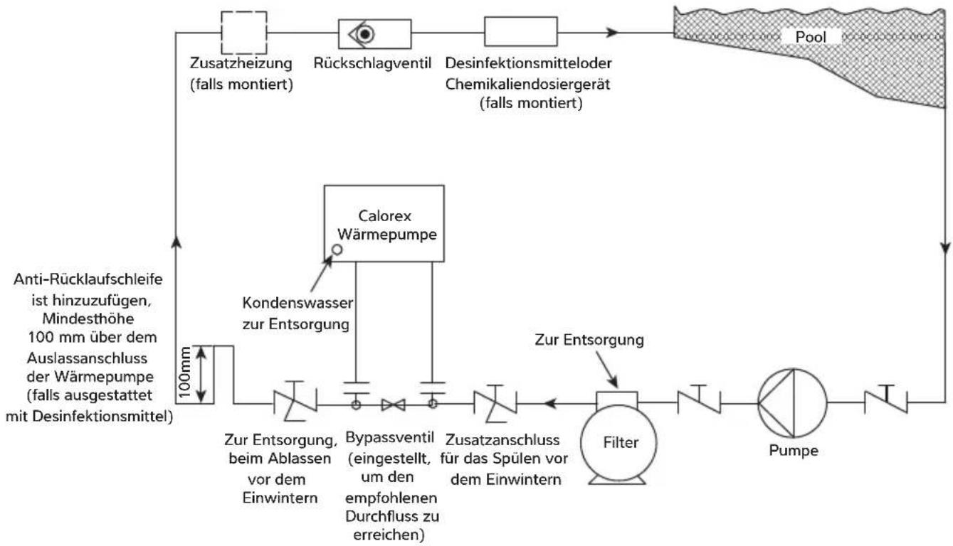 Calorex I-PAC - POOLWASSERKREISLAUF - 1