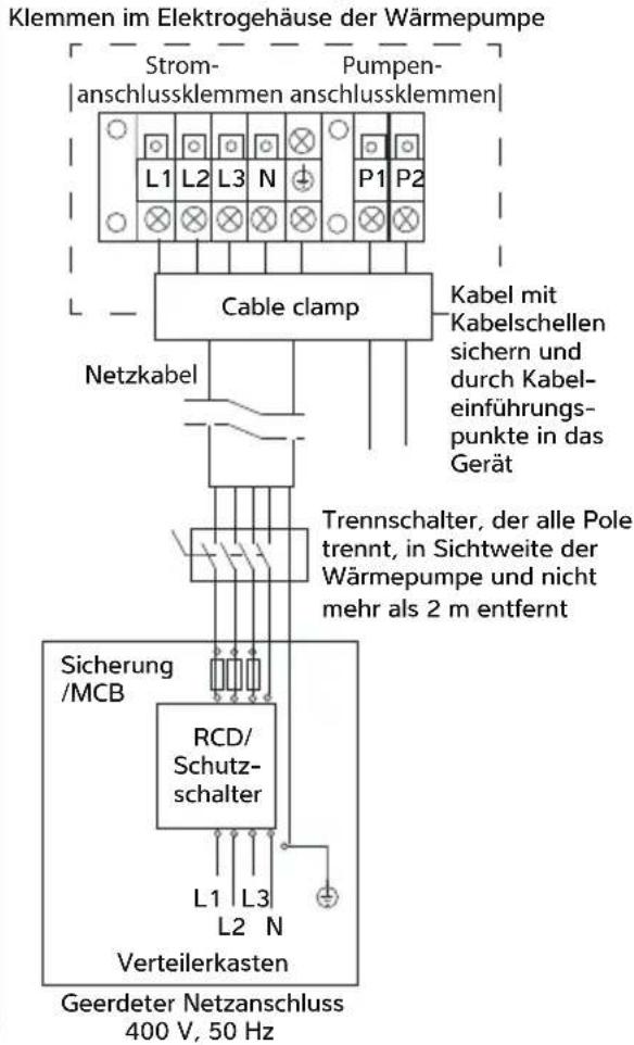 Calorex I-PAC - AN DIE STROMVERSORGUNG - 4