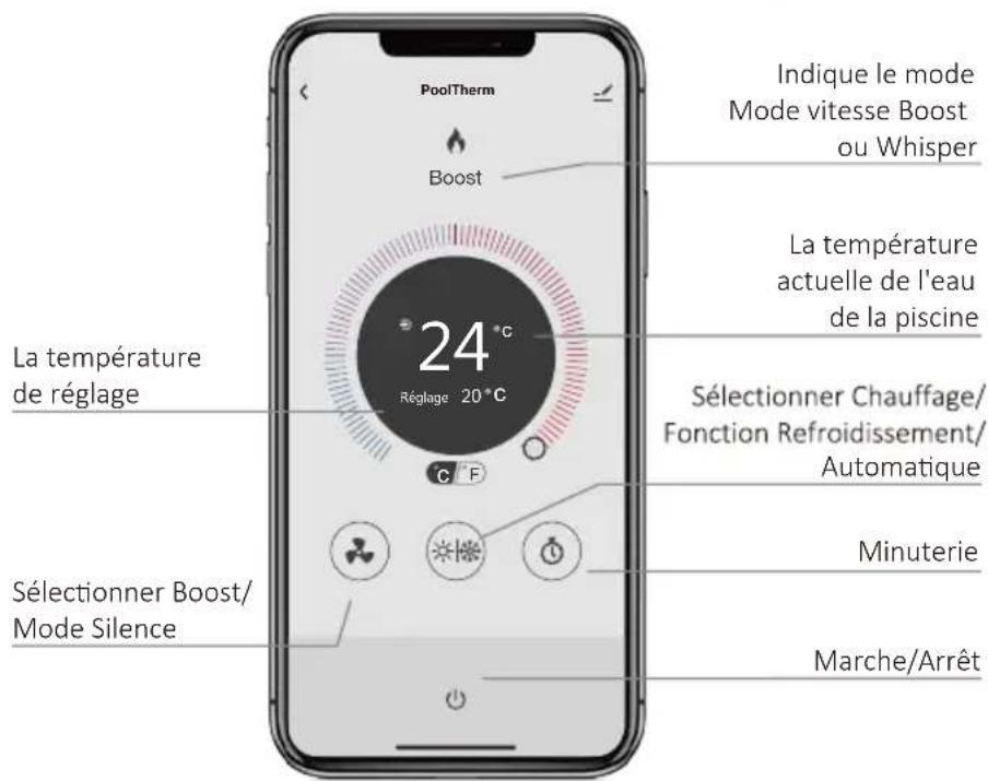 Calorex I-PAC - e. Fonctionnement - 2