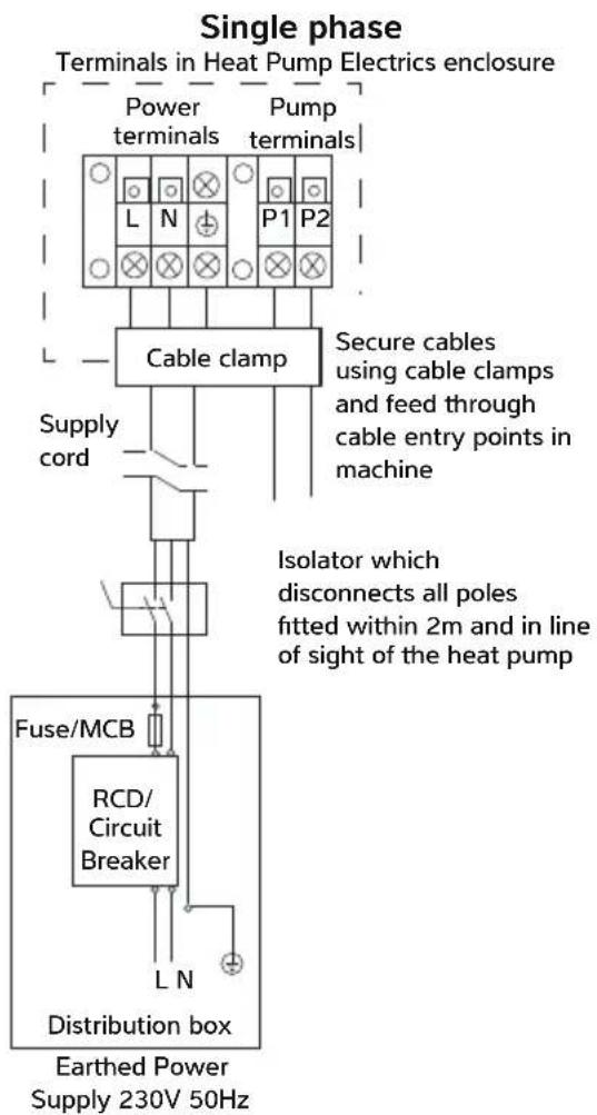 Calorex I-PAC - CONNECTING THE HEAT PUMP TO THE POWER SUPPLY - 3