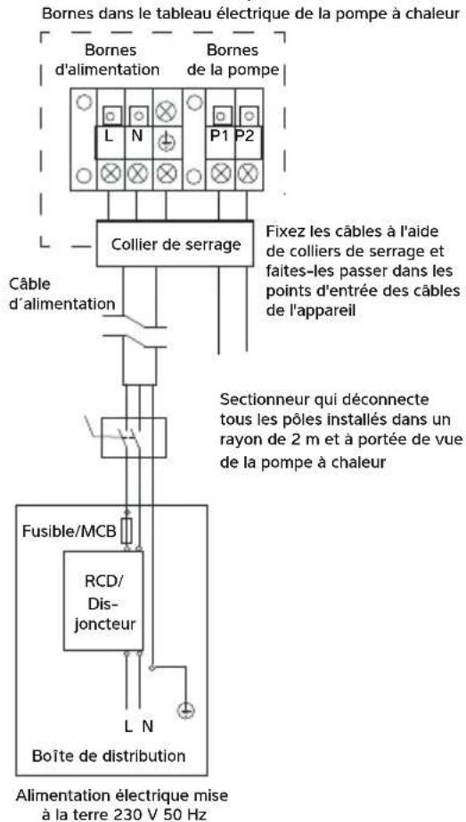 Calorex I-PAC - RACCORDEMENT DE LA POMPE À CHALEUR À L'ALIMENTATION ÉLECTRIQUE - 3