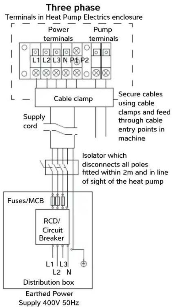 Calorex I-PAC - CONNECTING THE HEAT PUMP TO THE POWER SUPPLY - 4